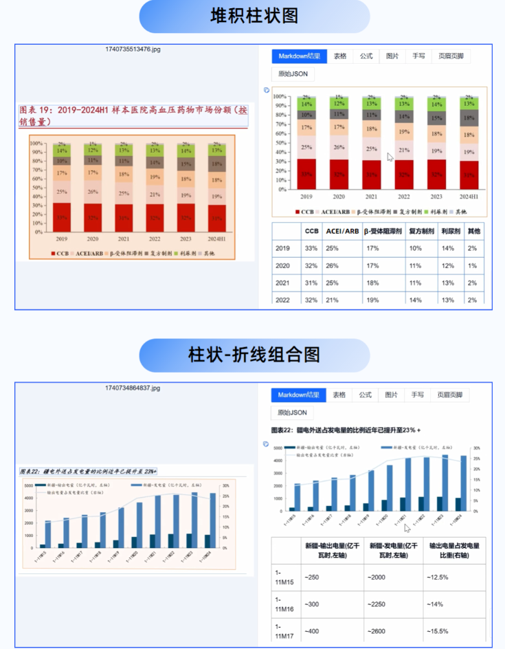表格OCR
