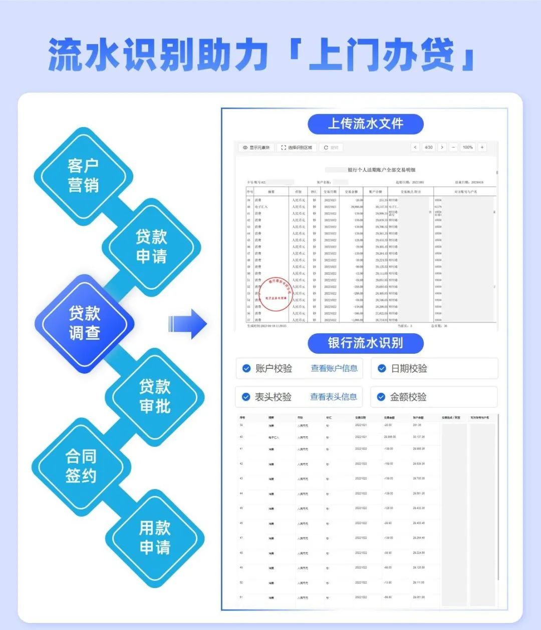 银行流水OCR