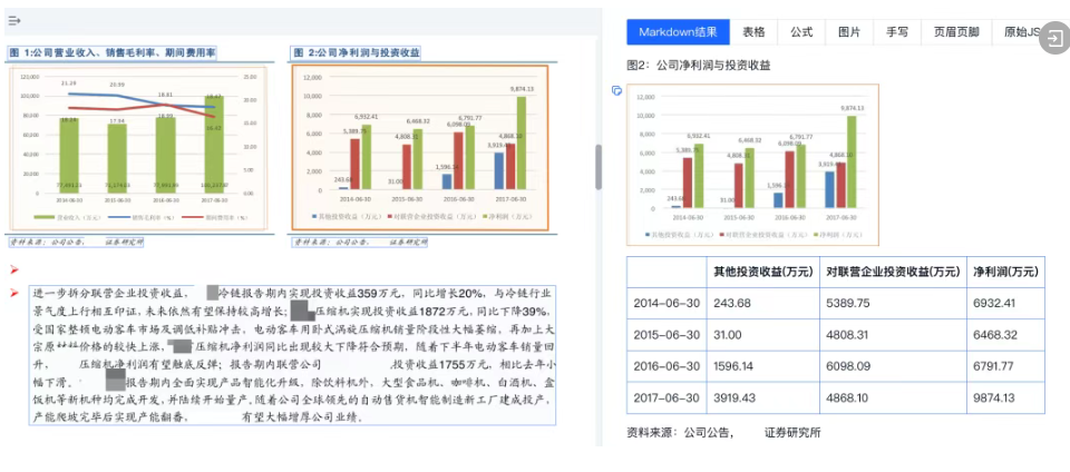 图表解析